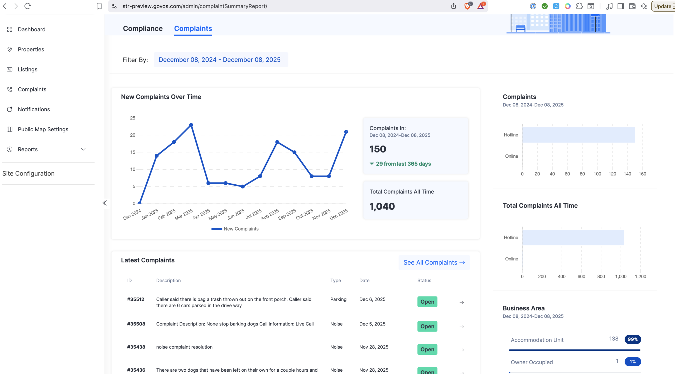 municipal vacation rental complaints overview